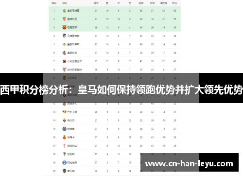 西甲积分榜分析：皇马如何保持领跑优势并扩大领先优势