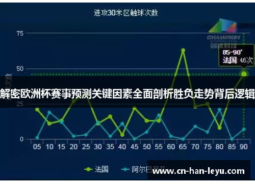 解密欧洲杯赛事预测关键因素全面剖析胜负走势背后逻辑 解密欧洲杯赛事预测关键因素全面剖析胜负走势背后逻辑