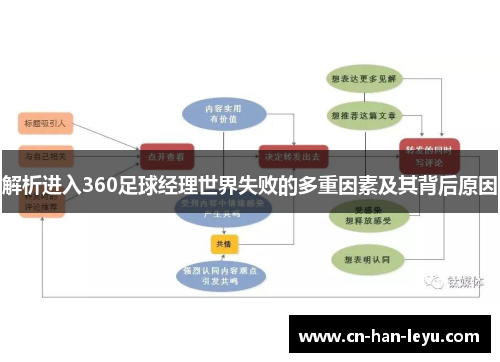 解析进入360足球经理世界失败的多重因素及其背后原因 解析进入360足球经理世界失败的多重因素及其背后原因