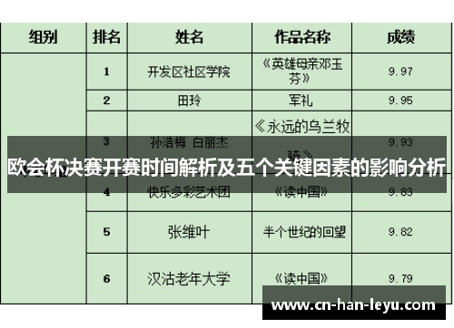 欧会杯决赛开赛时间解析及五个关键因素的影响分析
