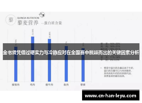 金书贤凭借过硬实力与冷静应对在全国赛中脱颖而出的关键因素分析