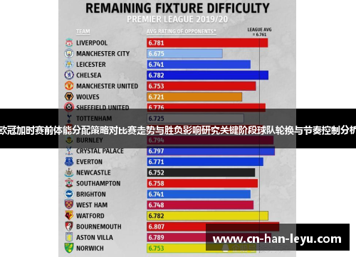 欧冠加时赛前体能分配策略对比赛走势与胜负影响研究关键阶段球队轮换与节奏控制分析