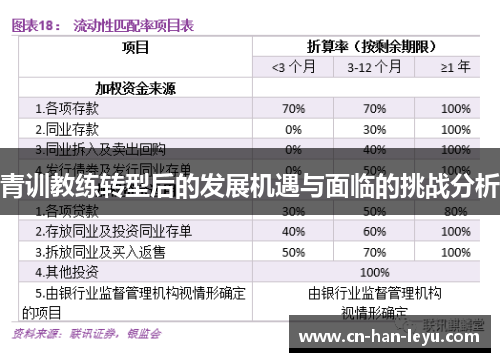 青训教练转型后的发展机遇与面临的挑战分析 青训教练转型后的发展机遇与面临的挑战分析